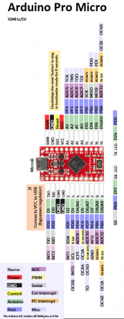 Arduino Pro Micro 16мГц