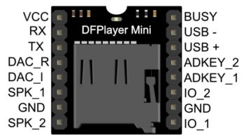MP3 модуль DFPlayer mini