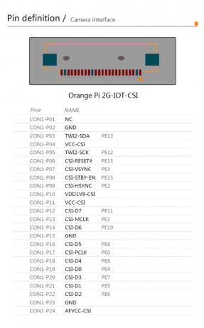 Плата Orange Pi 2G-IOT