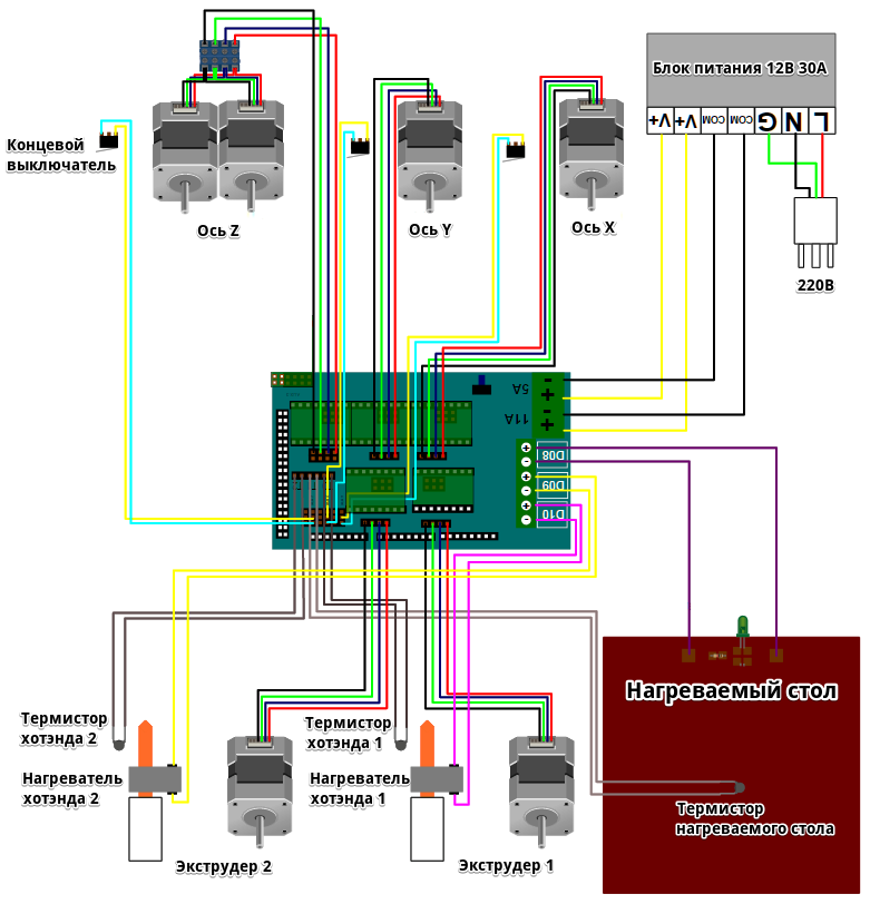 Схема электрическая сканера. Arduino Mega 2560 Ramps 1.4. Ramps 1.4 схема электрическая принципиальная. Подключение шагового двигателя 3д принтера. Схема подключения двигателей 3д принтера.